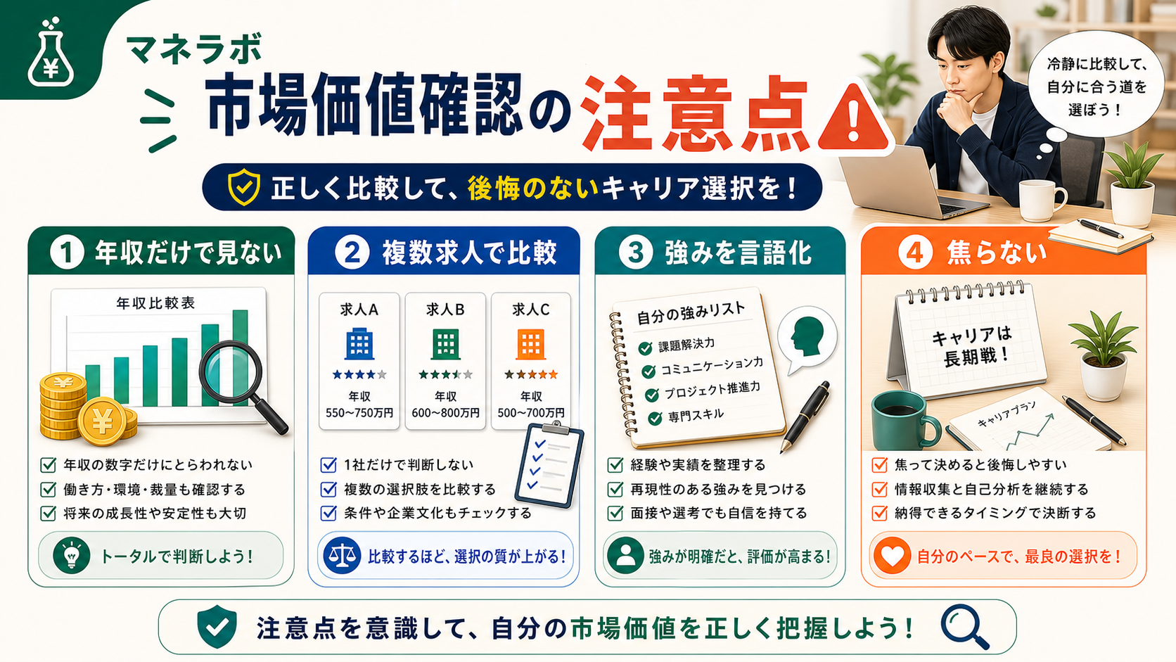 市場価値を調べるときの注意点