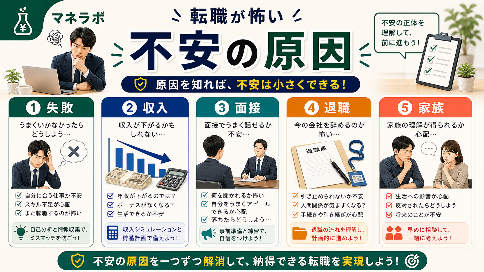 転職が怖い5つの原因：適応への不安・収入の不安・活動の負担