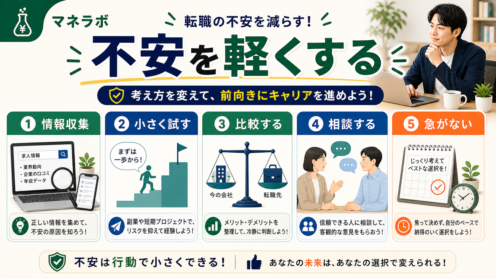 不安解消の考え方：活動は退職ではない・完璧は不要・年収は調査可能