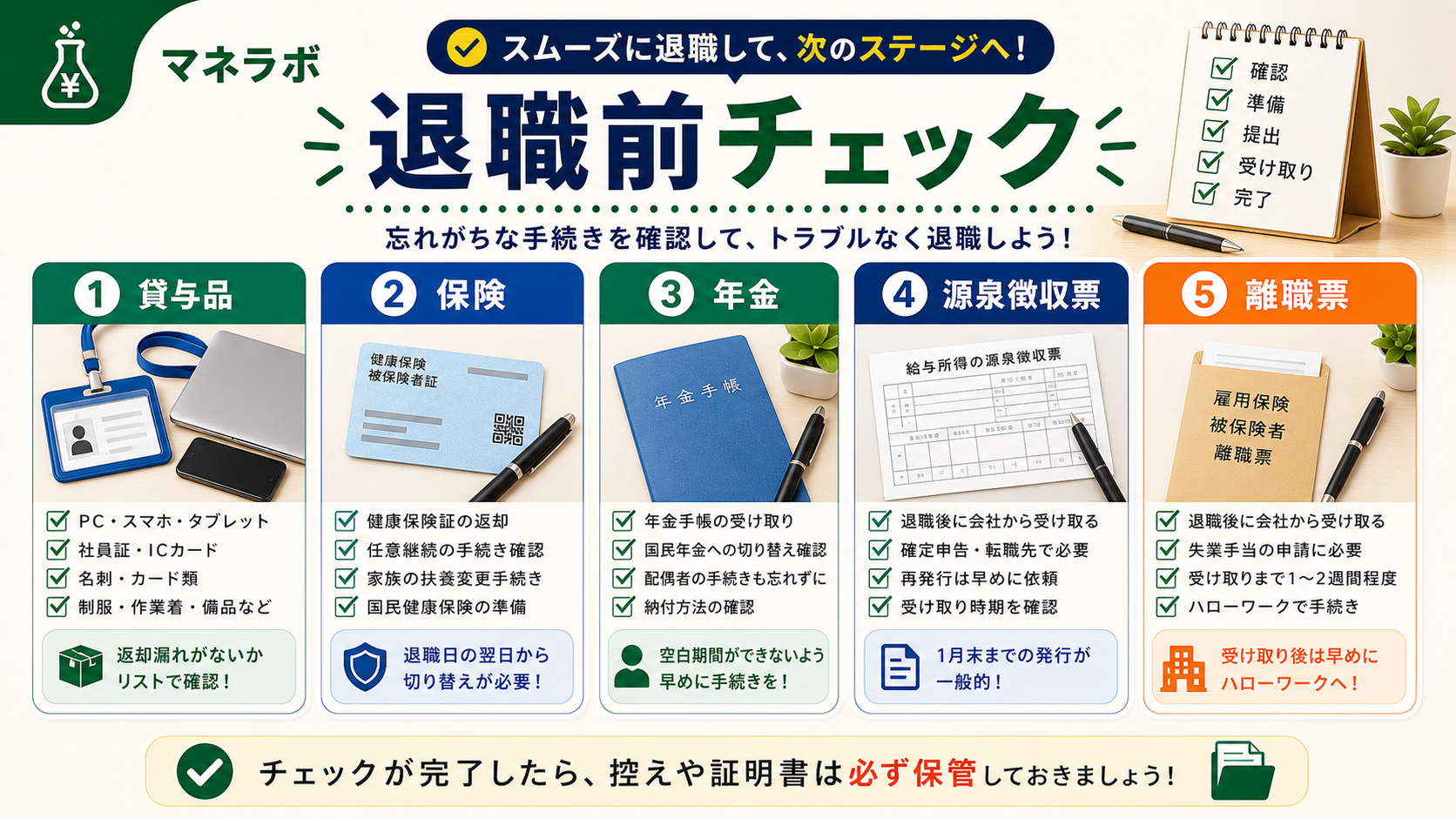 退職の意思表示5ステップ（就業規則確認から有給確認まで）