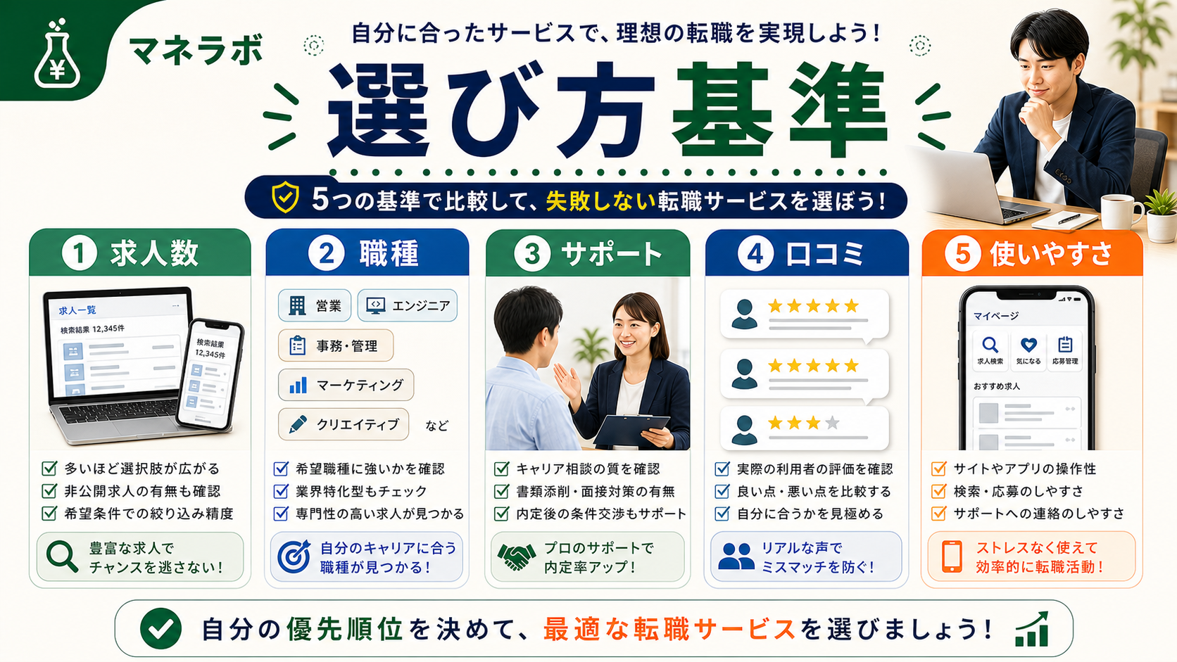 転職サイト選びの3つの判断基準