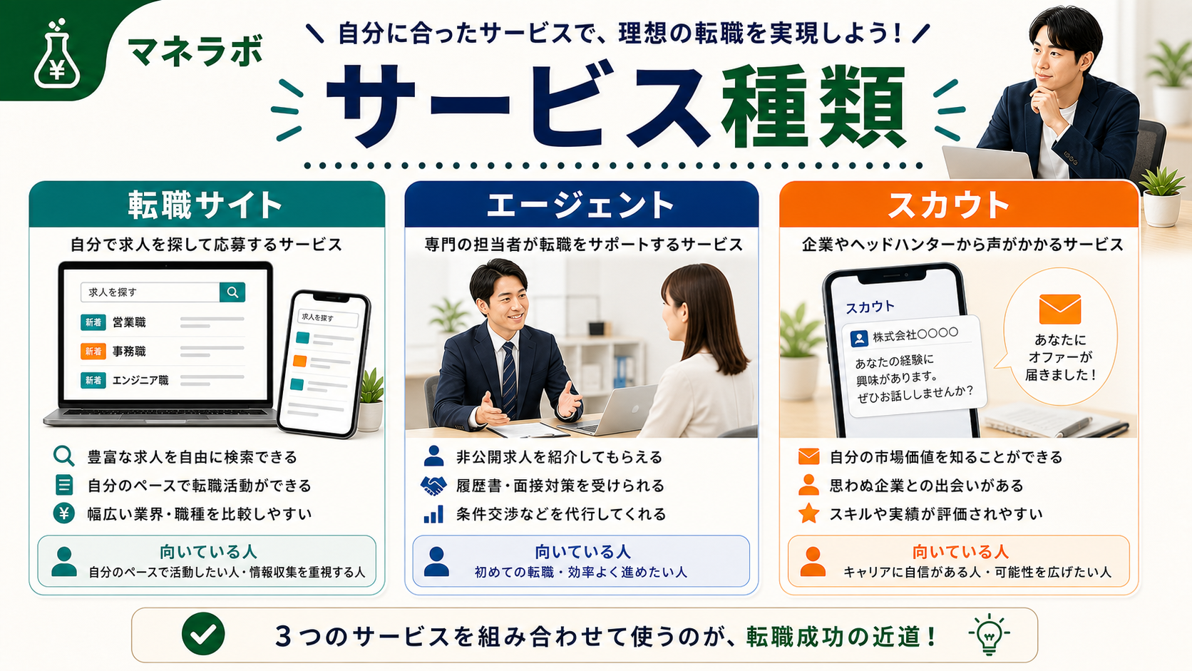 転職サイトの種類と違い