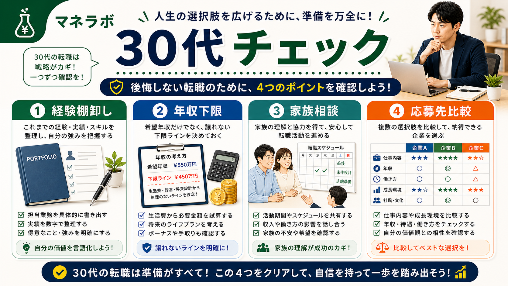 30代が転職で感じる5つの不安と対処の考え方
