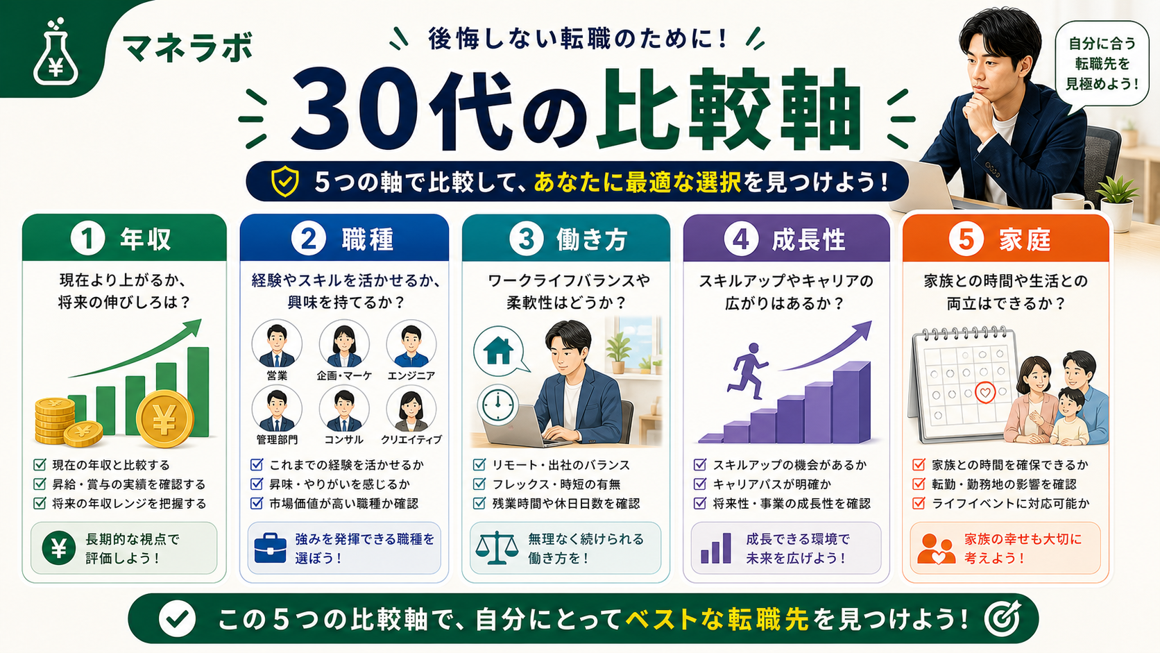 20代と30代の転職の違い（ポテンシャルvs即戦力・難易度・年収）