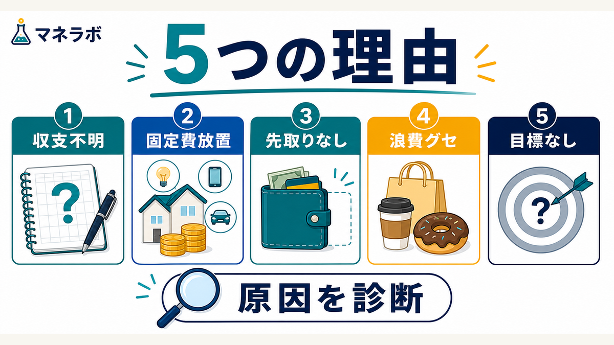 貯金できない5つの理由の診断フロー