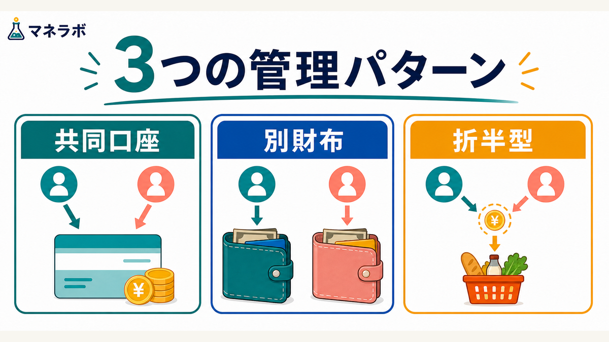 3つの管理パターン（共同口座型・完全別財布型・折半型）のお金の流れを図解で比較