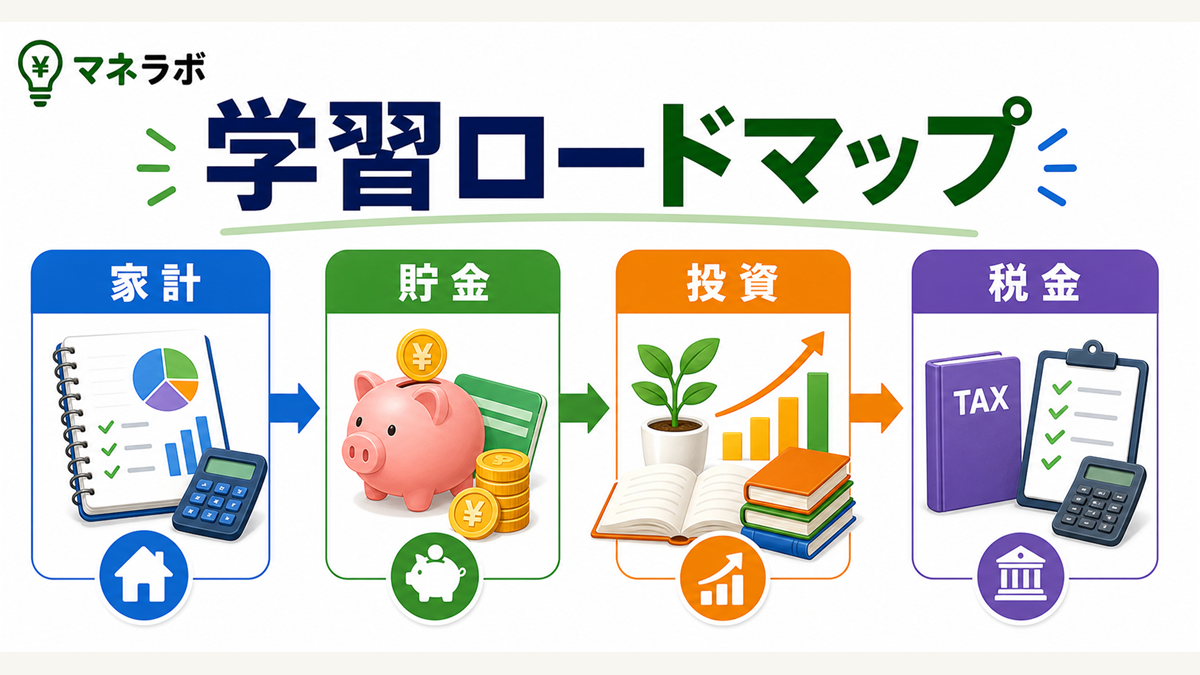 目的に合った本を選ぶための3ステップ（悩みの特定→1冊を選ぶ→読後に行動）のフロー図
