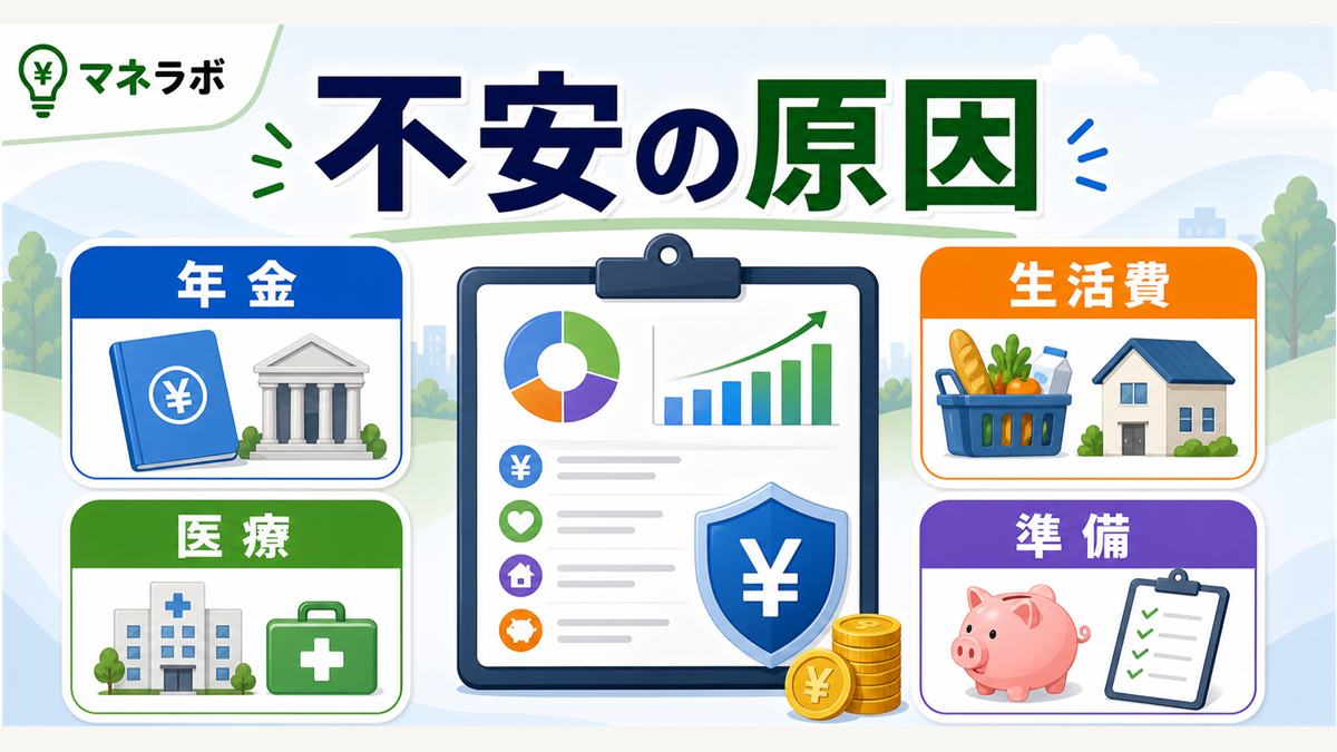 老後のお金の不安3つの原因と対策の対応表