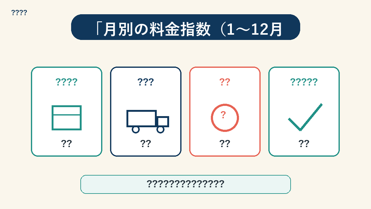 1月〜12月の引越し費用指数の折れ線グラフ