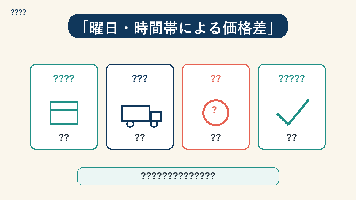 曜日・時間帯別の引越し料金比較グラフ