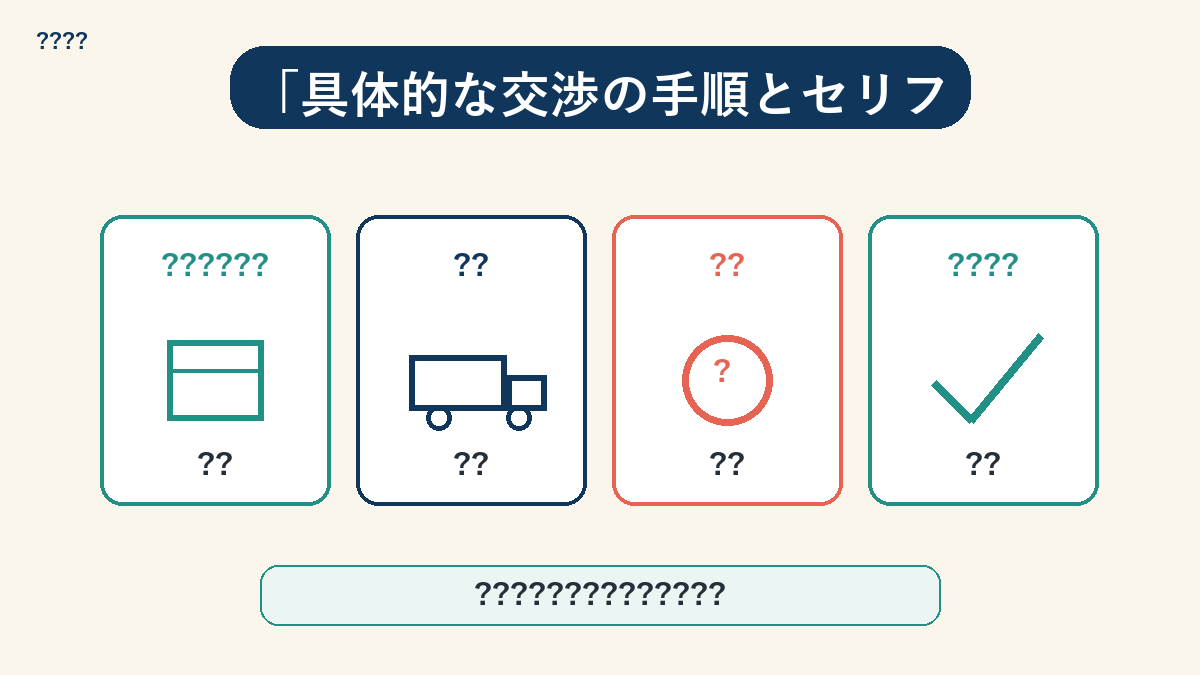 交渉の手順：タイミング・伝え方・セリフ例