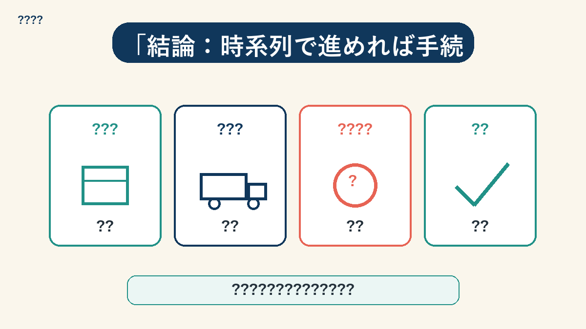 引越しのやることを1ヶ月前から引越し後の時系列で示すタイムライン図