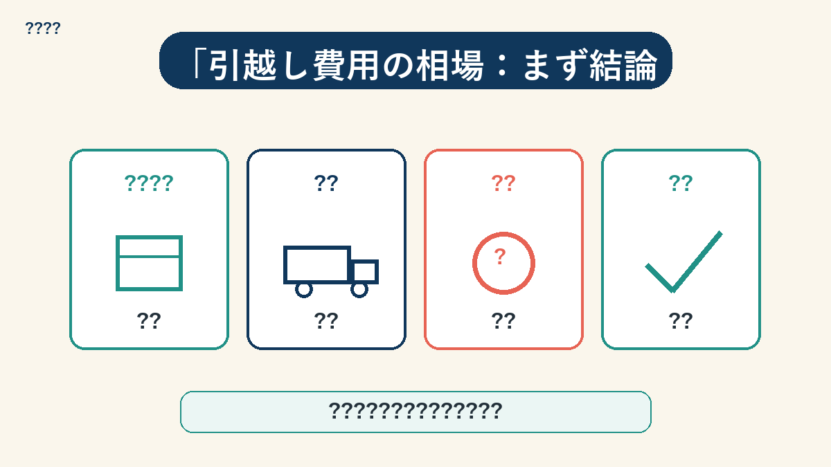 一人暮らし・ファミリー別の引越し費用相場サマリー図