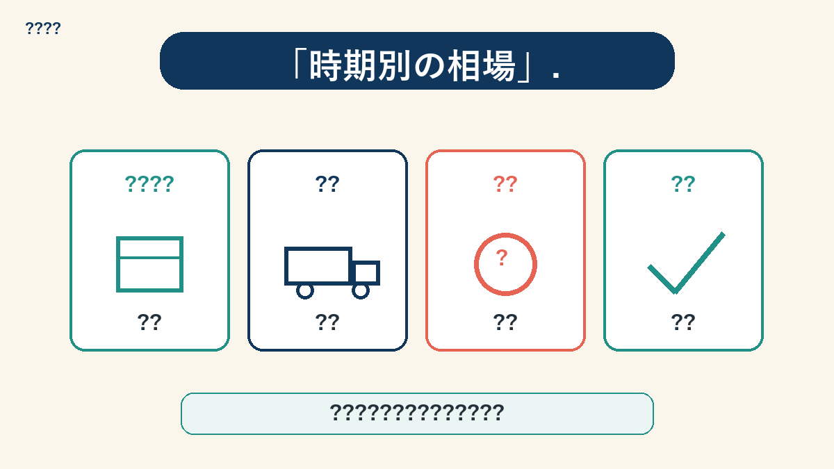 月別の引越し費用変動グラフ(繁忙期・閑散期の比較)
