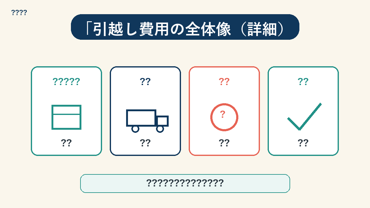 引越し費用3カテゴリの内訳円グラフ