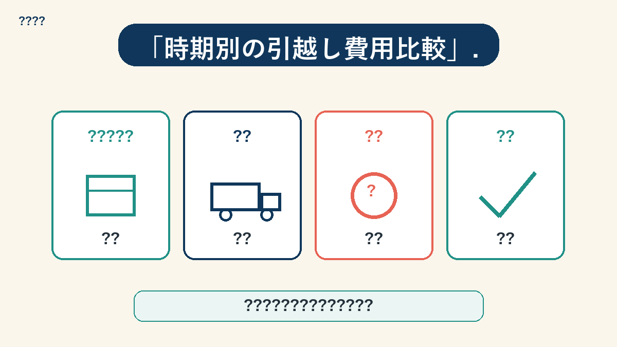 月別の引越し費用相場の棒グラフ