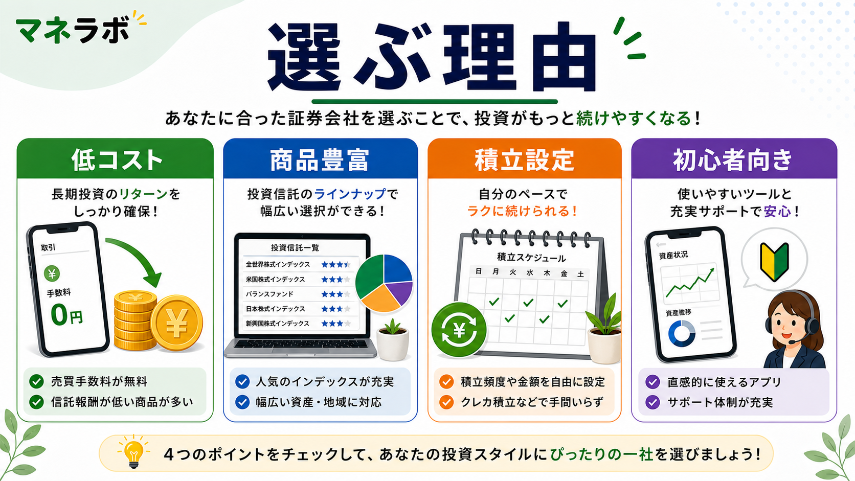 SBI証券をおすすめする3つの理由