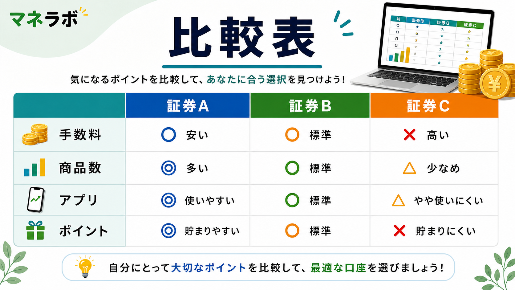 証券会社3社の7軸比較ポイント
