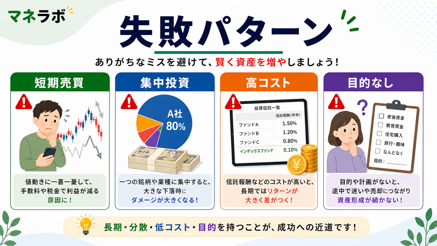 NISAで損をする人の3つのパターン