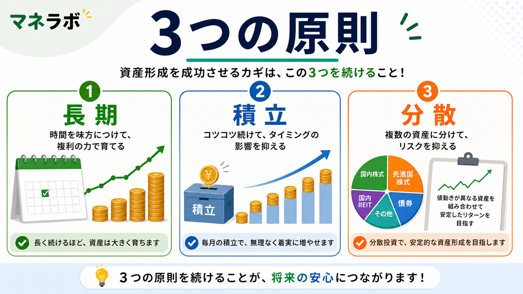 NISAで損を避ける3つの原則