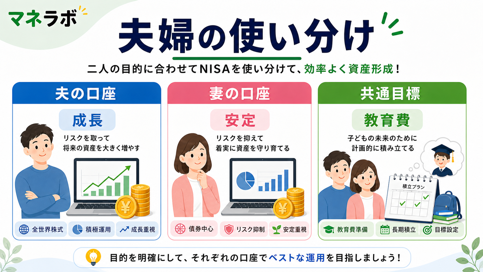 夫婦NISA活用の3つのメリット