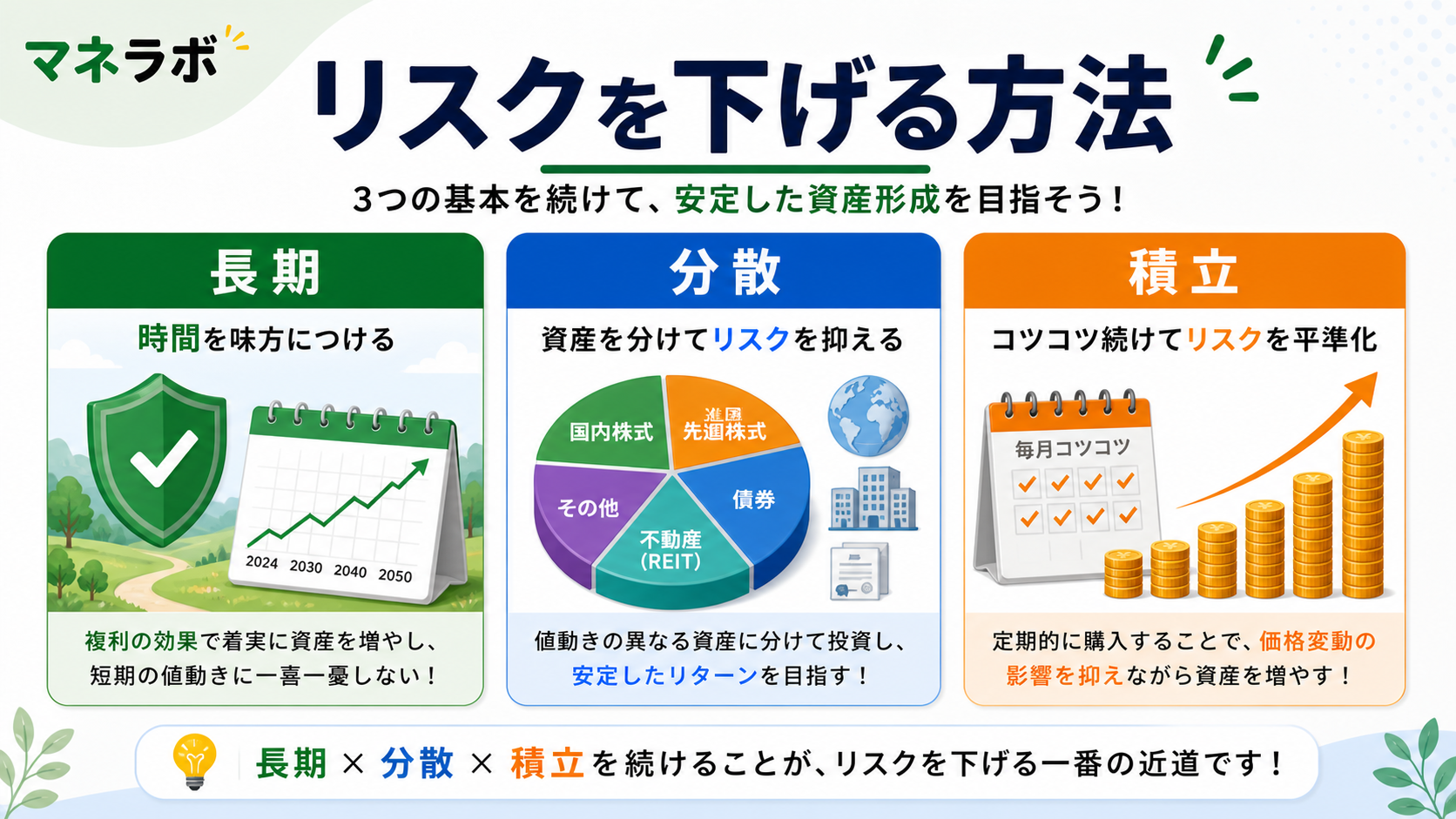 元本割れリスクを下げる3つの対策