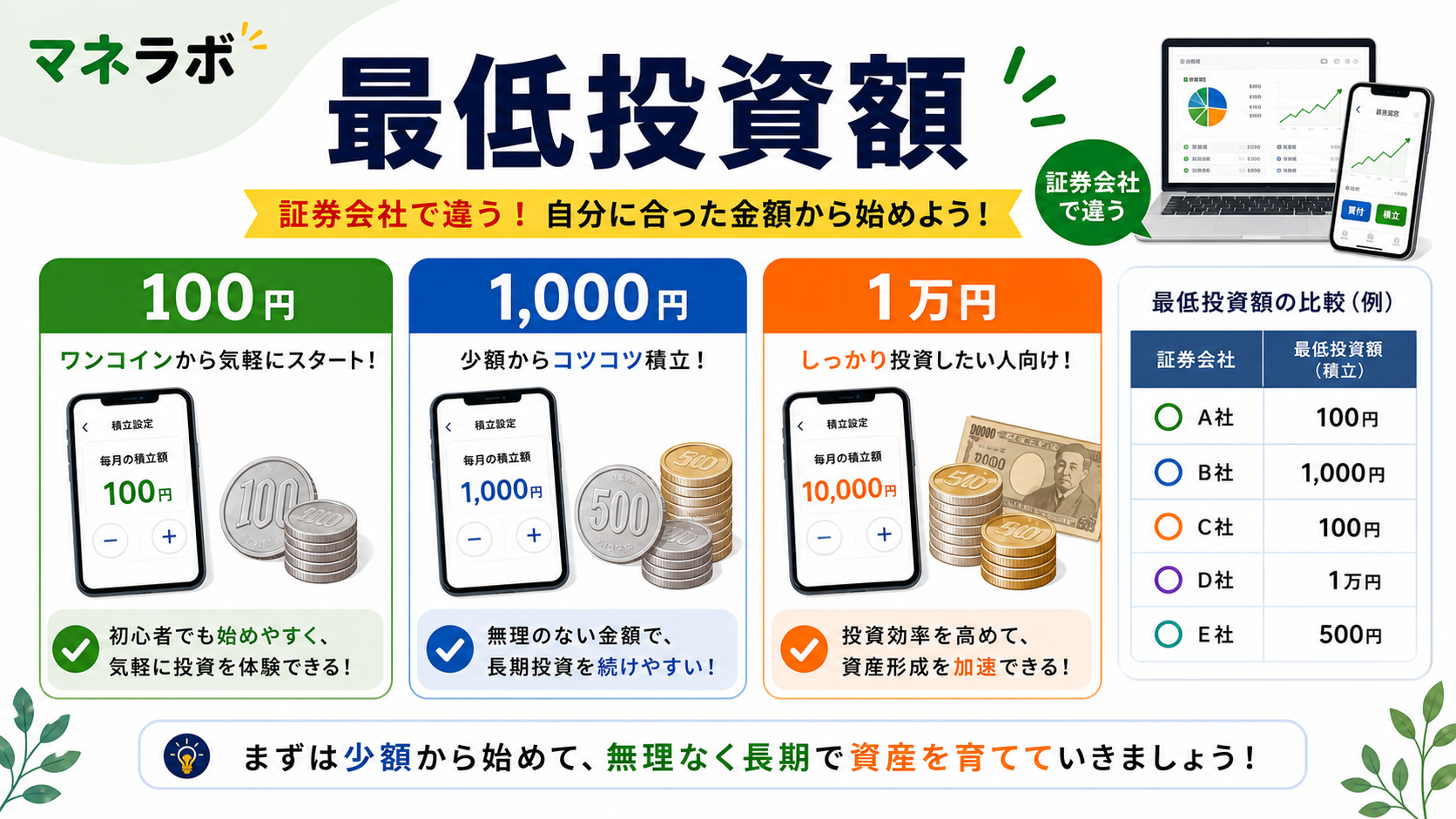 証券会社別の最低投資額比較
