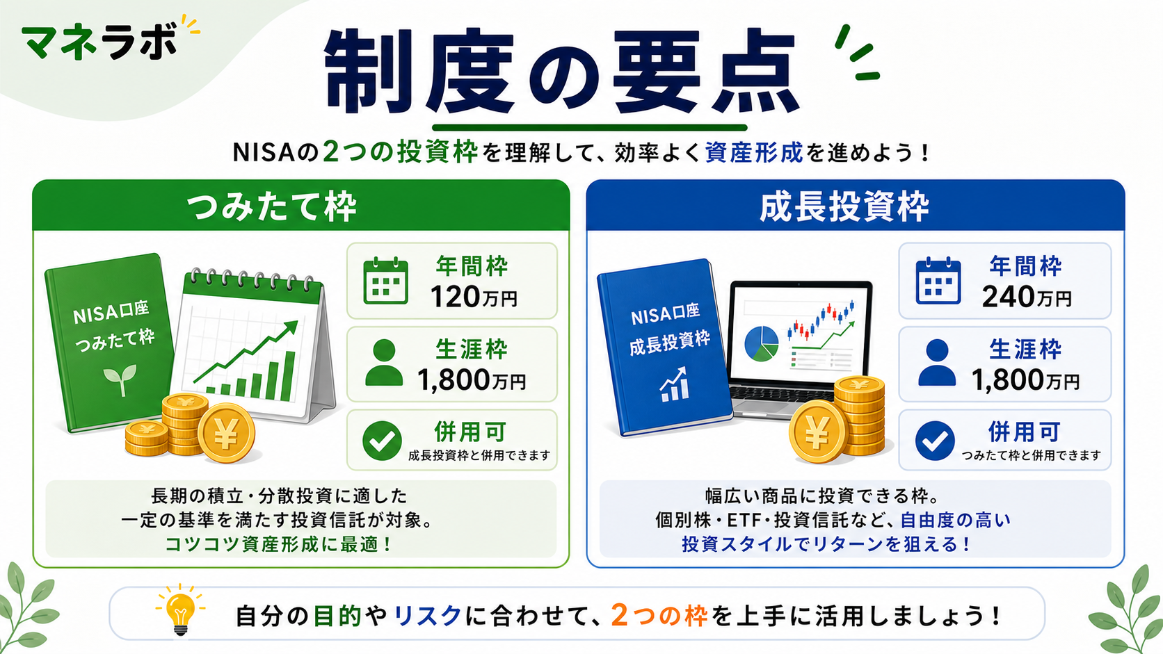新NISA vs 旧NISAの主な違い3点