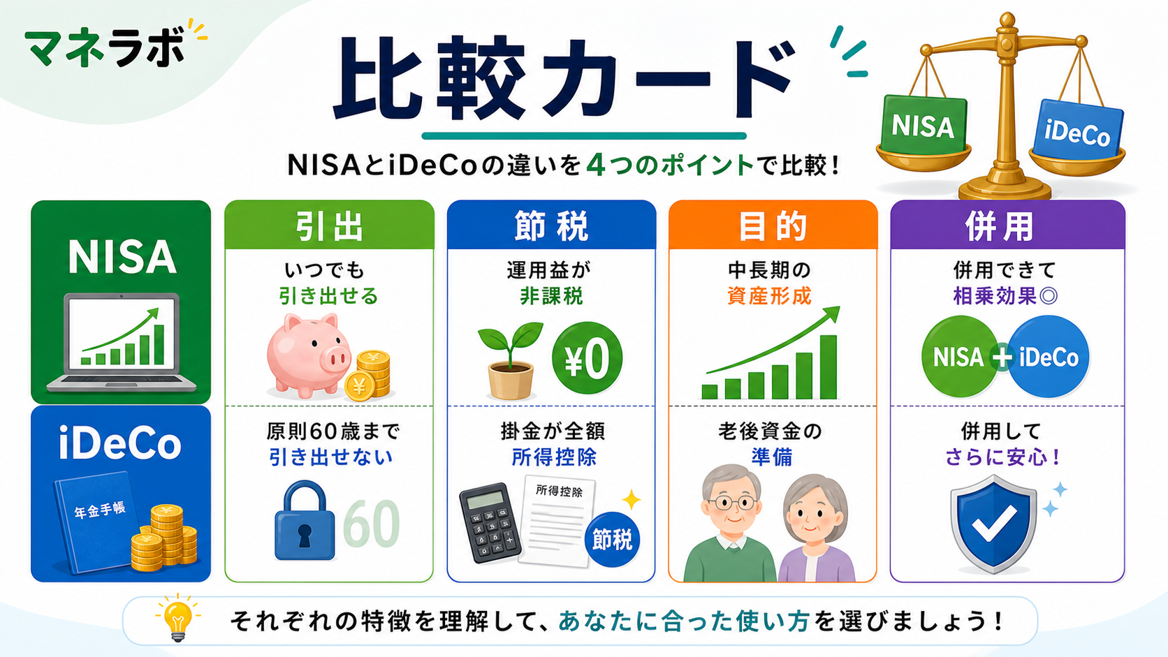 NISA優先の3つの理由