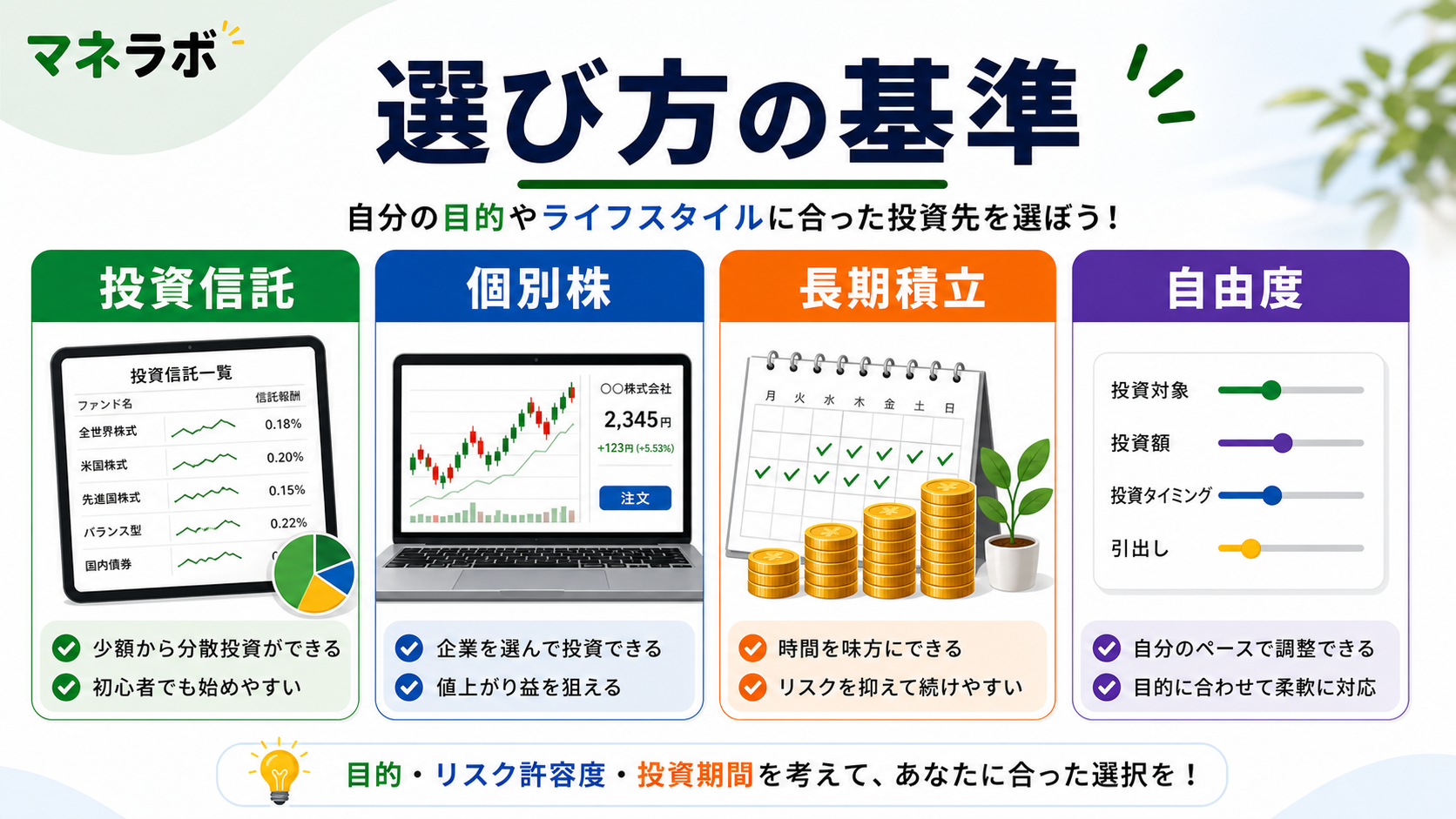 投資額・商品・経験の3つの判断基準
