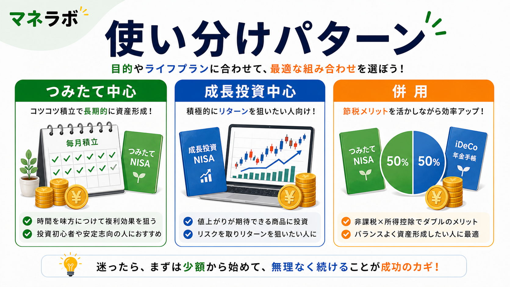 月1〜3万・月5〜10万・年120万超の3パターン