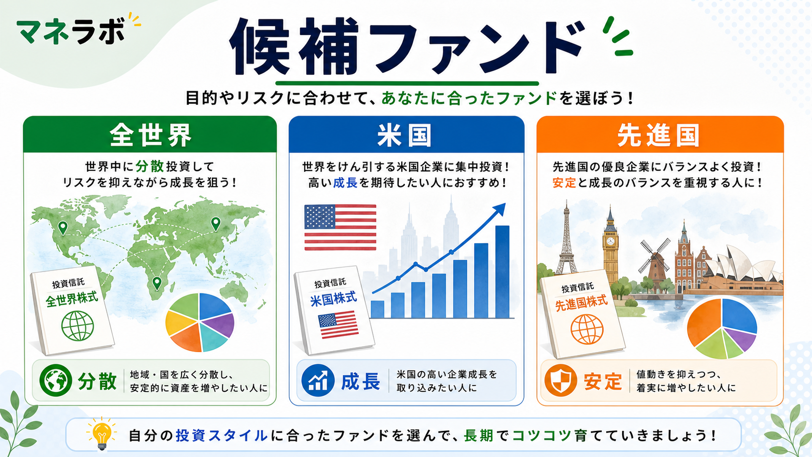 おすすめファンド2選の比較