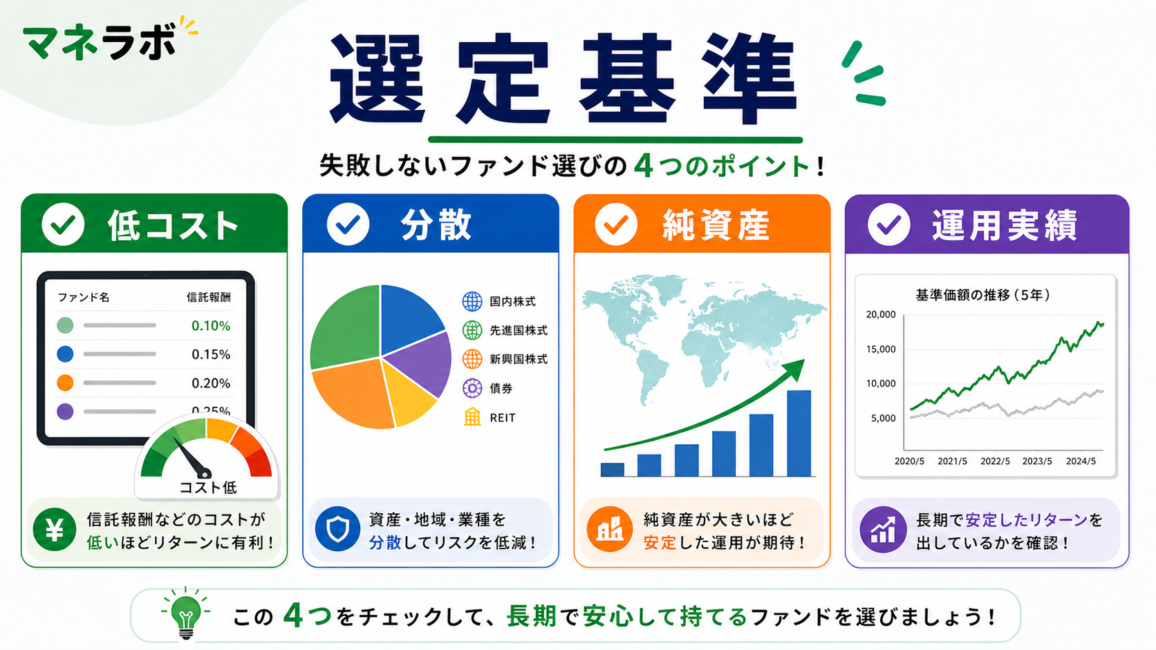 銘柄選びの3つの基準