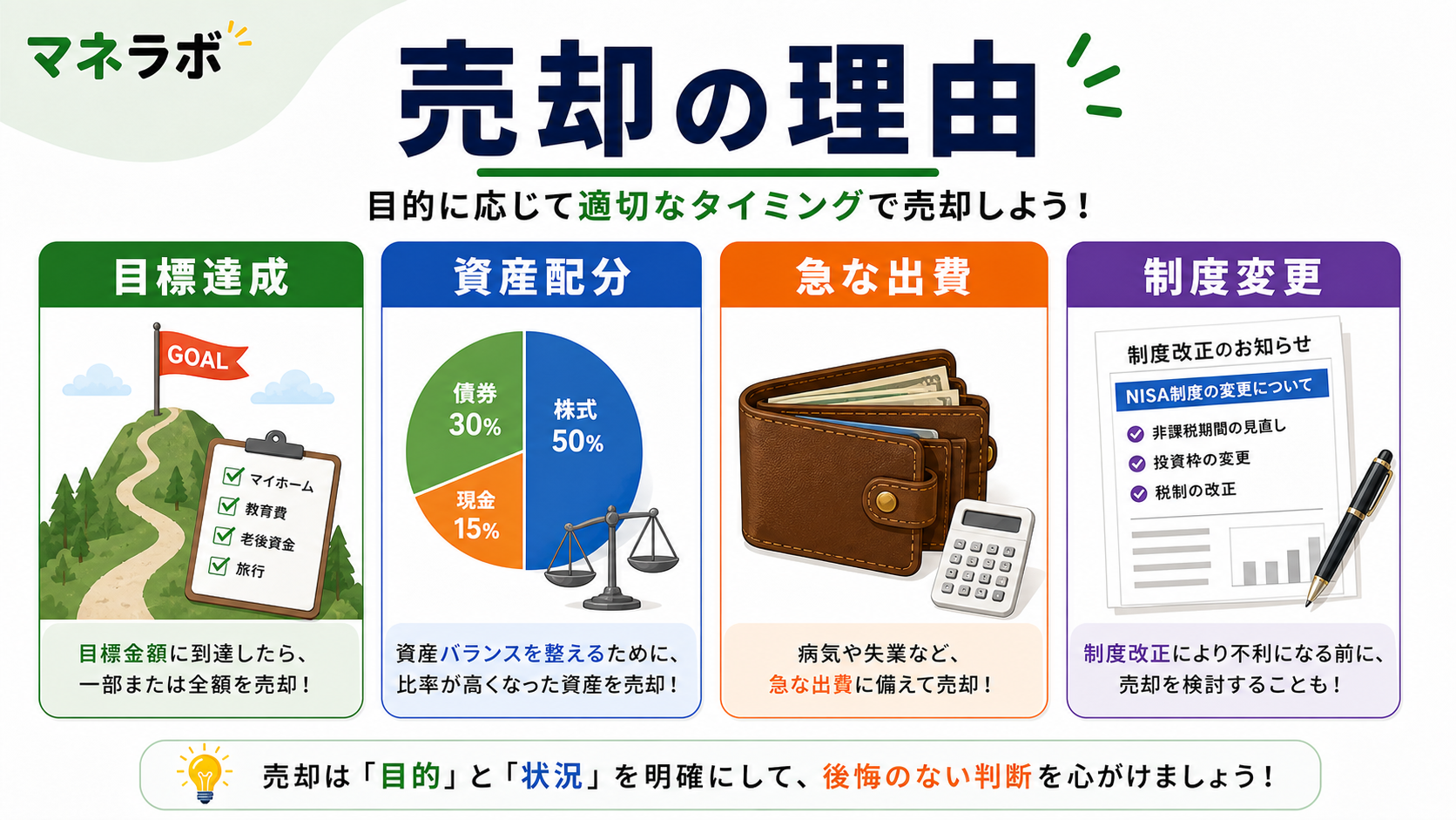 売却タイミングの3つの判断基準