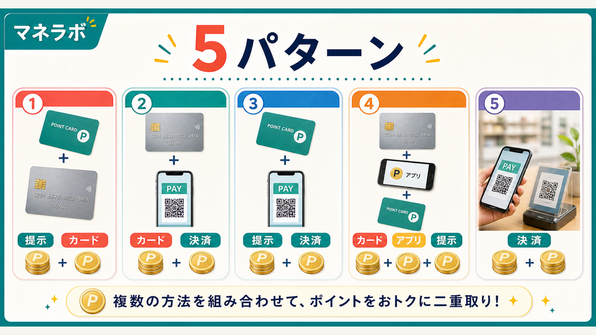二重取りの組み合わせパターン早見表