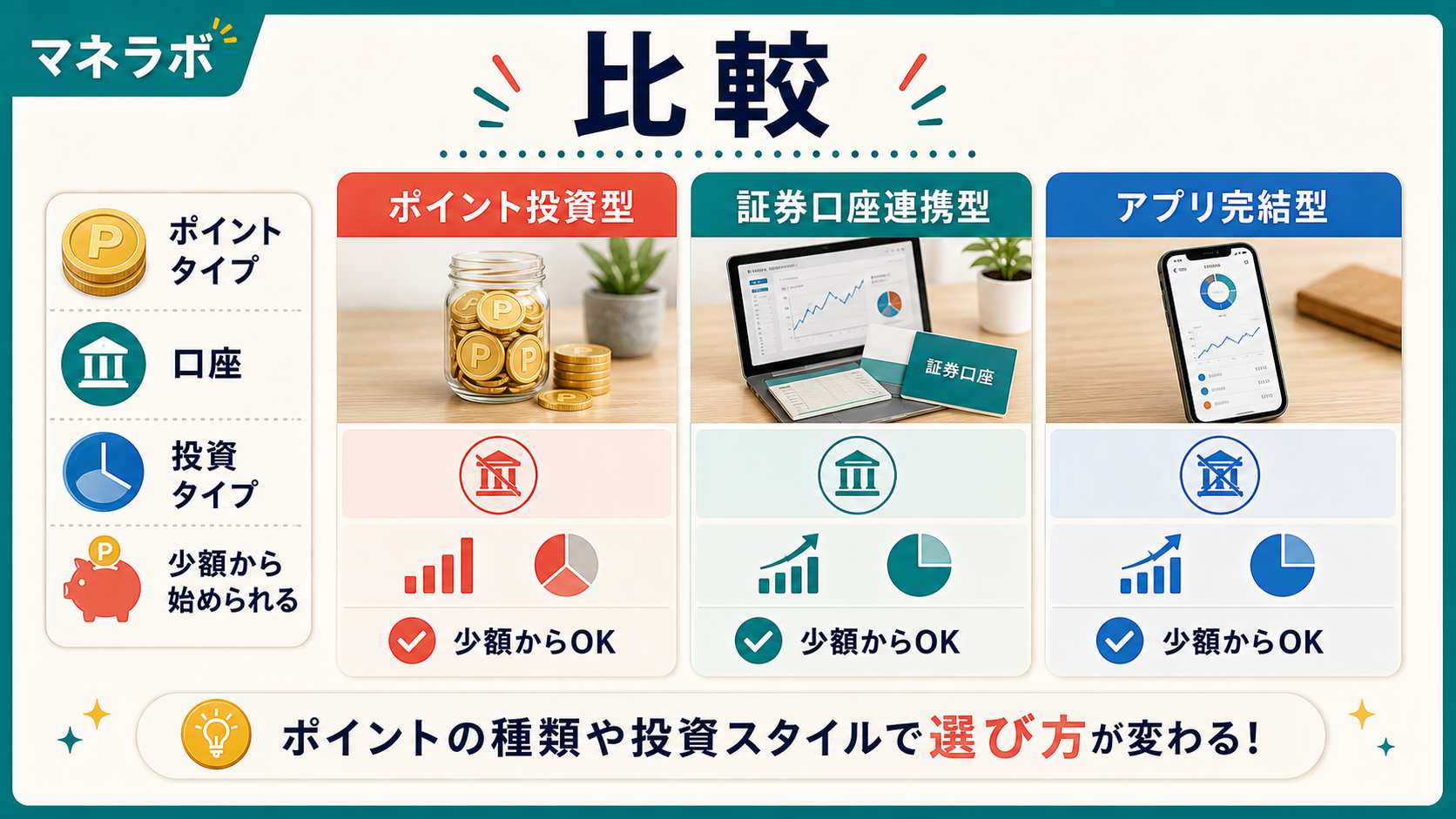 主要サービスのポイント投資比較