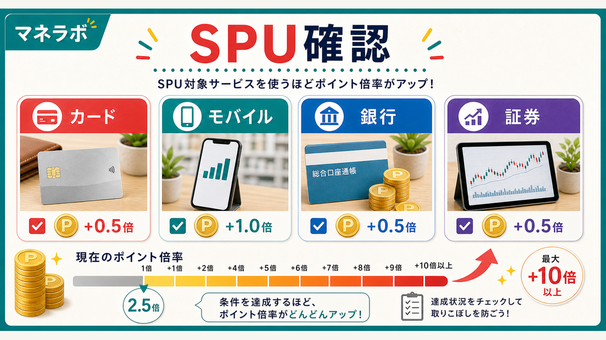 SPUの主要サービスと倍率一覧
