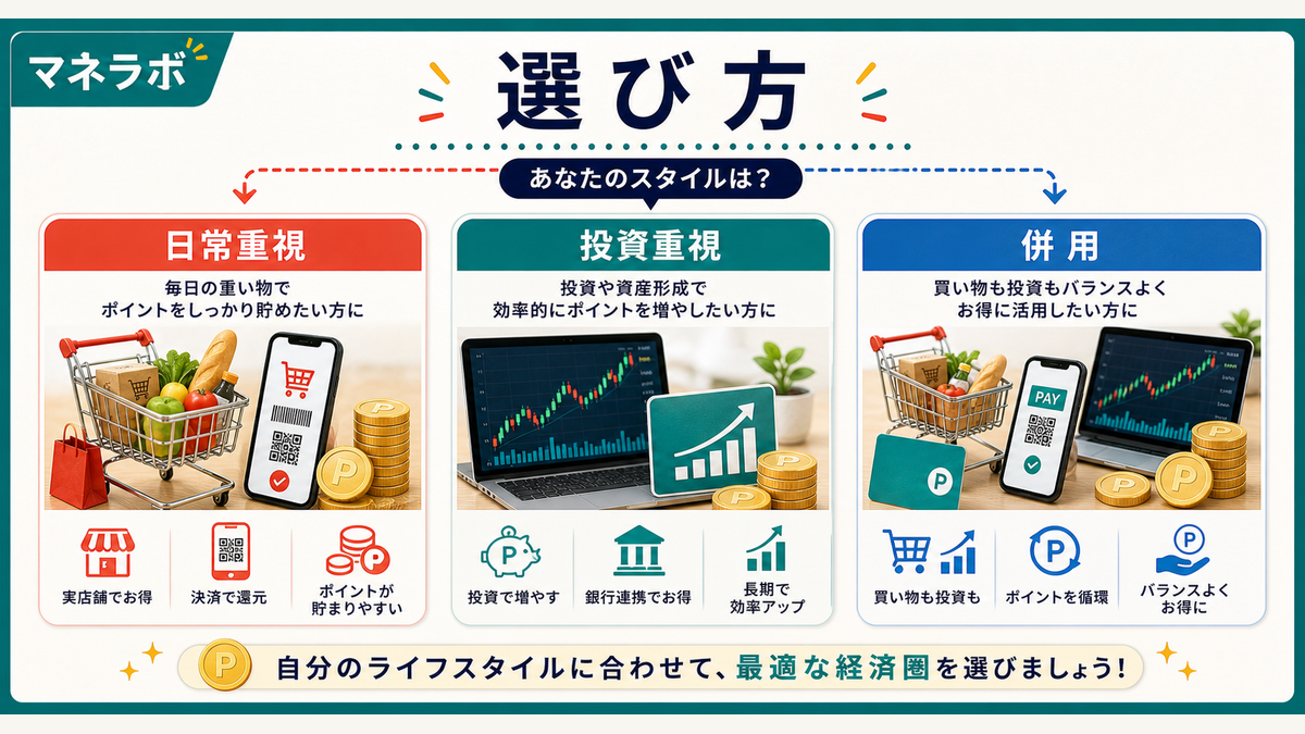 ライフスタイル別おすすめ経済圏の早見表