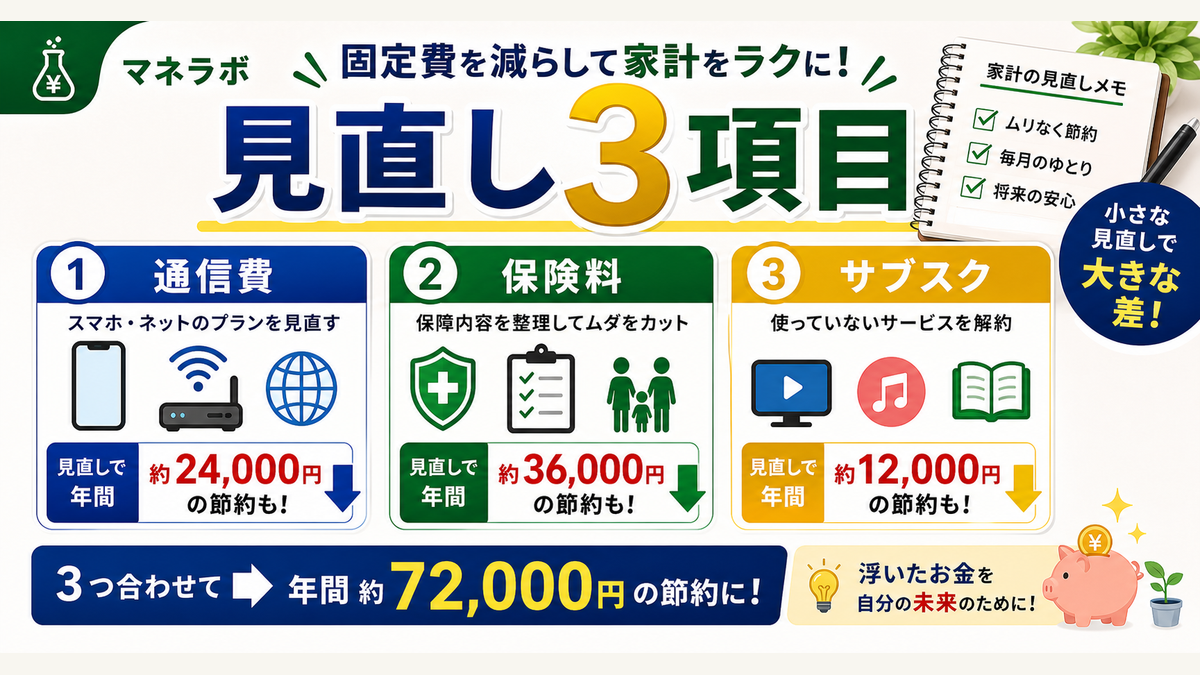 見直すべき固定費3項目と節約額の目安