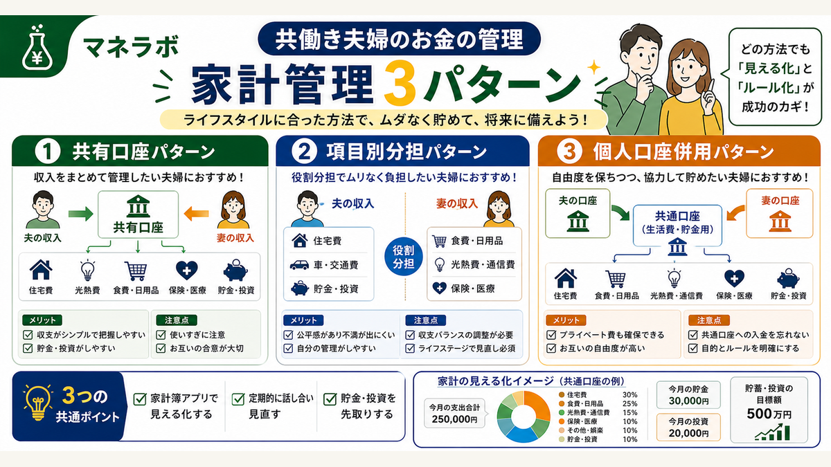 共働き家計管理3パターン