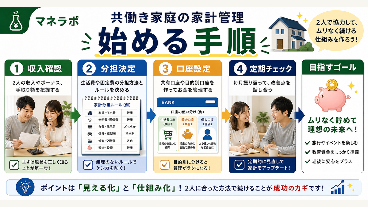 家計管理を始める手順