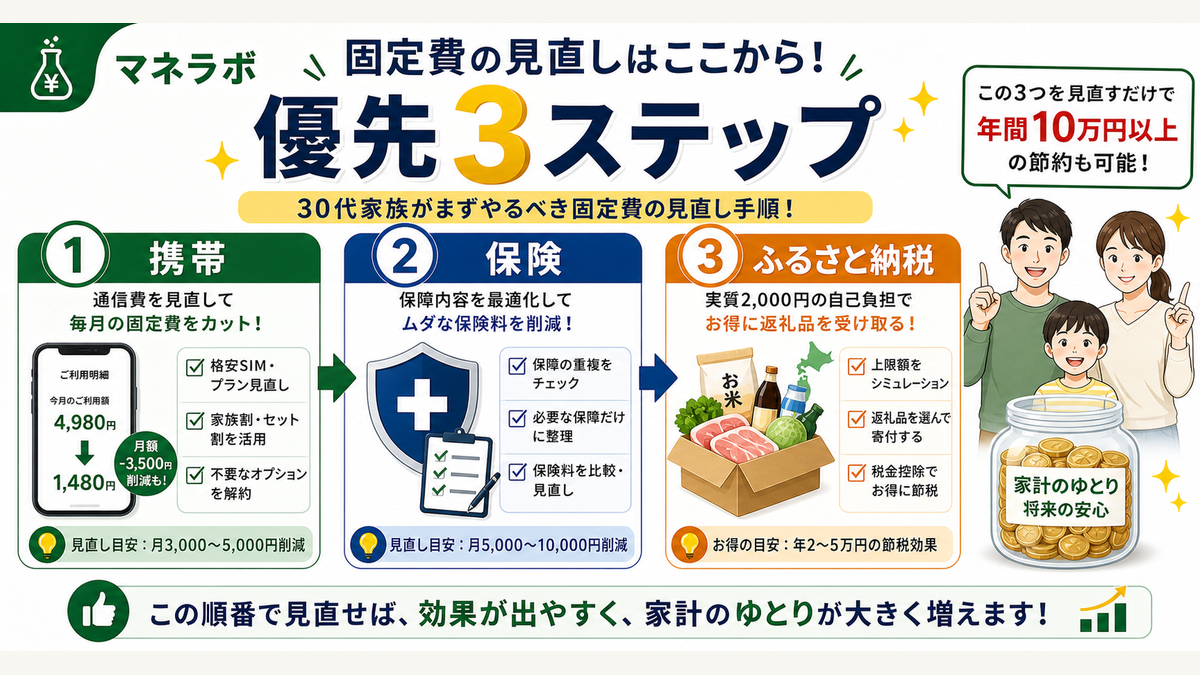 固定費見直しの3ステップ：携帯・保険・ふるさと納税