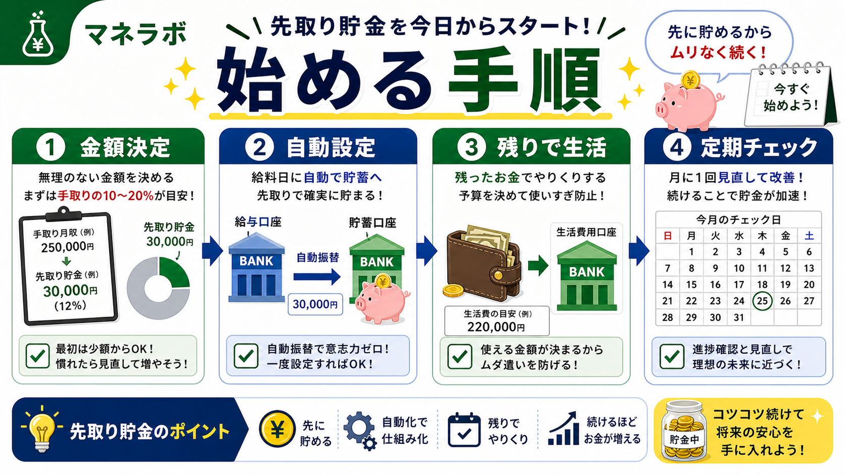 先取り貯金を始める手順