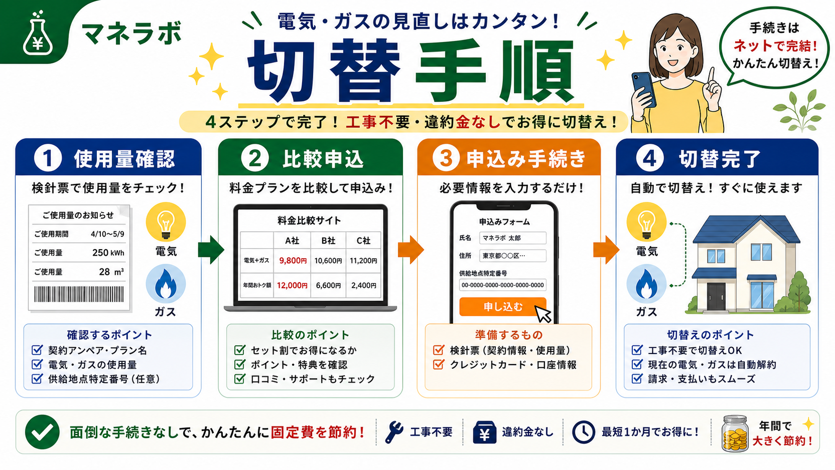 電力会社の切り替え手順: 使用量確認・比較申込・切替完了