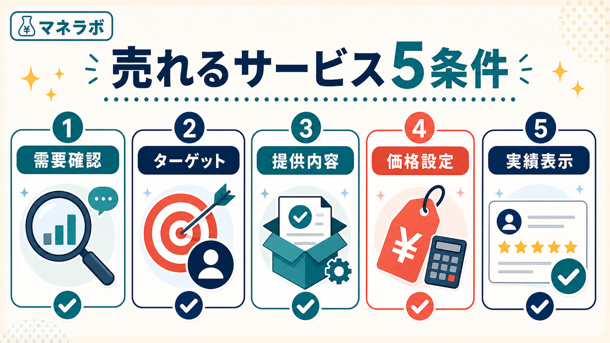 売れるサービスの5つのチェックポイント