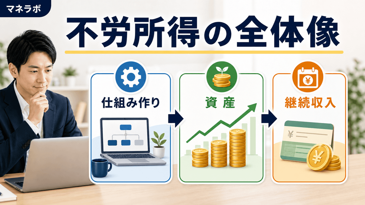 不労所得の全体像 — 会社員が始められる7種類の収入源