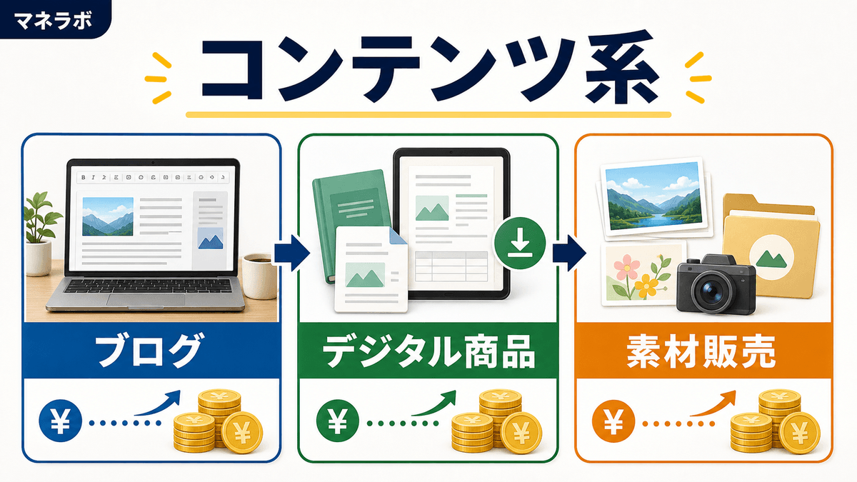 コンテンツ系の不労所得 — ブログ・デジタル商品・素材販売の始め方