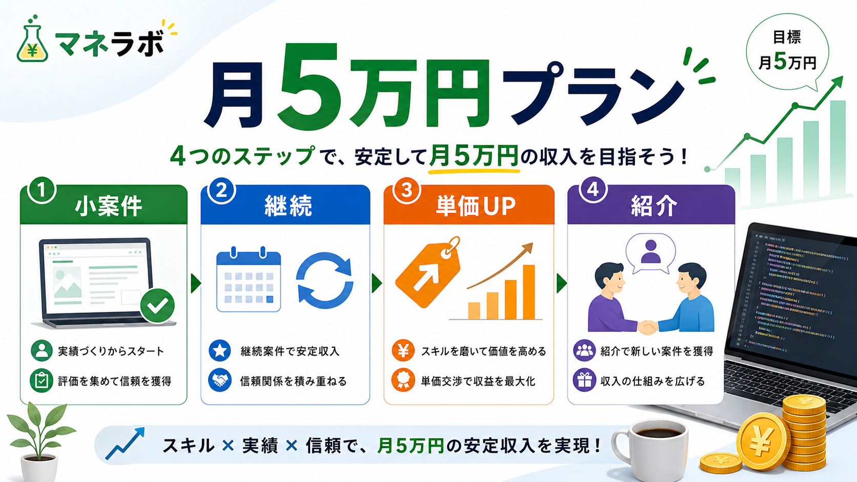 つまずきポイントと対処法のチェックリスト