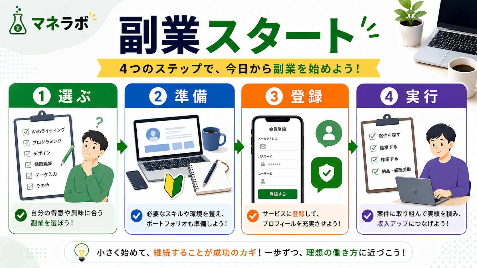 フロー型とストック型の比較