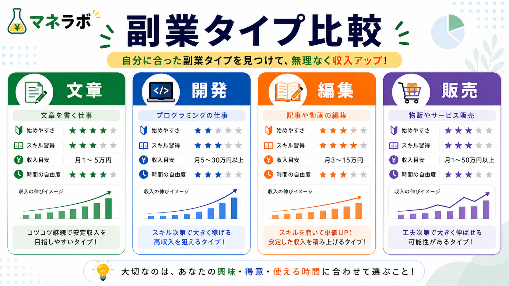フロー型副業のおすすめ — Webライター・動画編集・スキマバイト